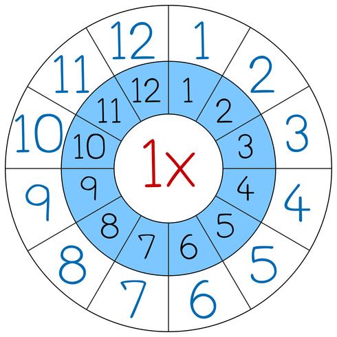 Nummer en multiplicationscirkel vektor