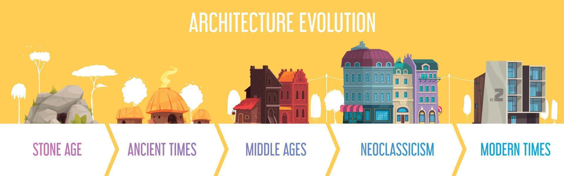 arkitektur evolution tidslinje infografik vektor