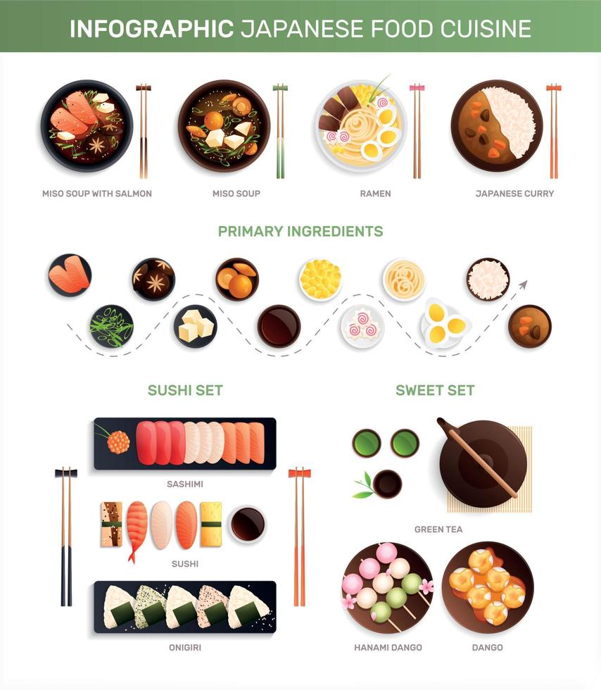 Infografiken zur traditionellen japanischen Küche vektor