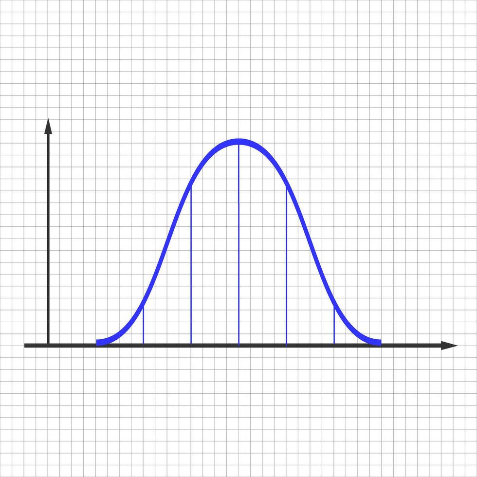 normal oder Gauß Verteilung Graph. Glocke geformt Kurve. Wahrscheinlichkeit Theorie mathematisch Funktion. Statistiken oder logistisch Daten Vorlage isoliert auf Weiß Hintergrund. vektor