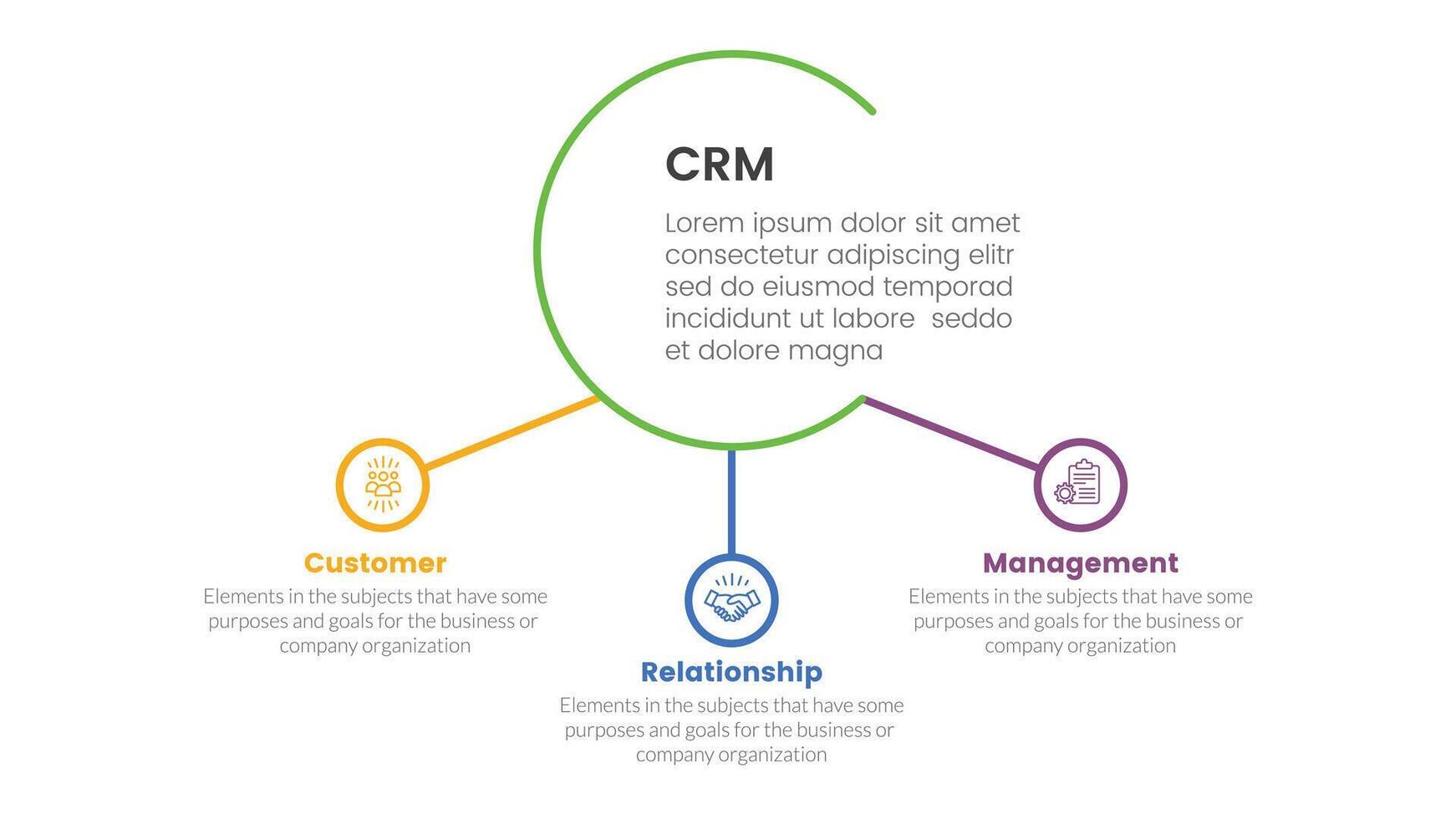 crm kund relation förvaltning infographic 3 punkt skede mall med stor cirkel och små cirkel länkad för glida presentation vektor