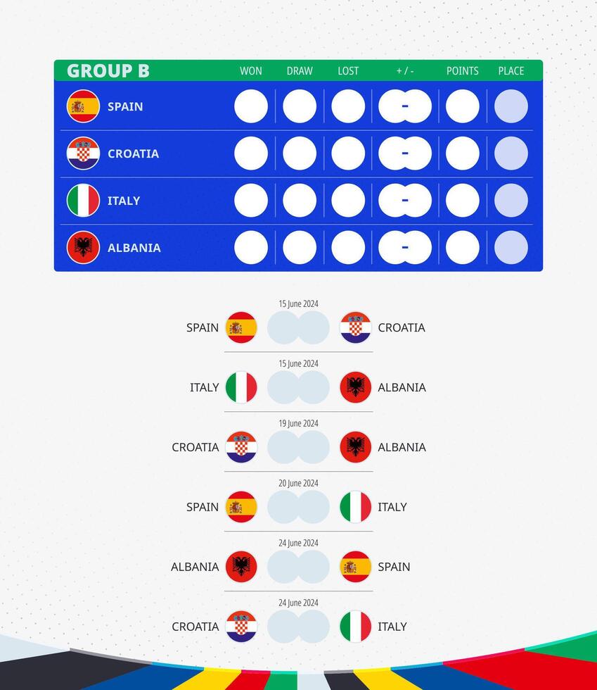 europäisch Fußball Wettbewerb 2024, Gruppe b Spiel Zeitplan, alle Streichhölzer von Gruppe. Flaggen von Spanien, Kroatien, Italien, Albanien. vektor