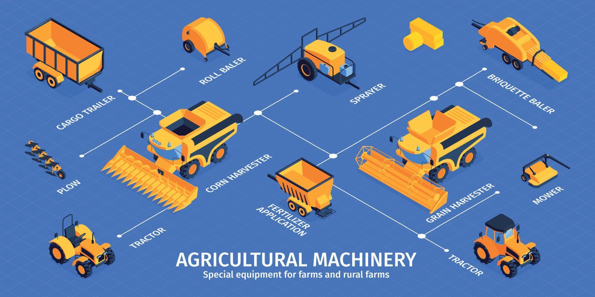 Infografiken zu Landmaschinen vektor