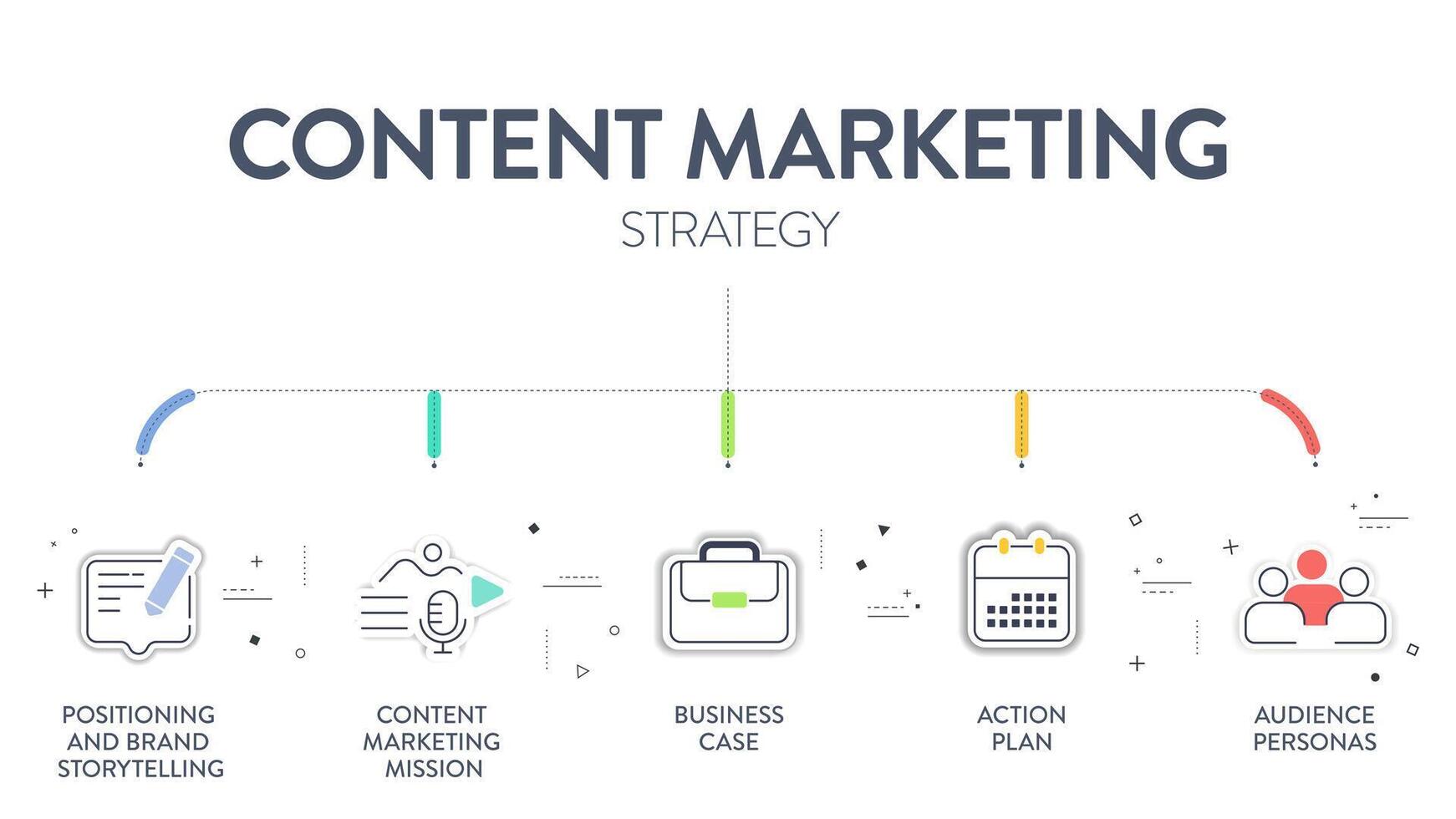 Inhalt Marketing Strategie Modell- Diagramm Diagramm Infografik Vorlage mit Symbol hat Positionierung und Marke Geschichtenerzählen, Inhalt Marketing Mission, Geschäft Fall, Aktion planen und Publikum Personas. vektor