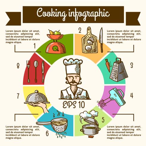 Matlagning infografisk skiss vektor