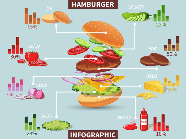 Hamburger Zutaten Infografik vektor