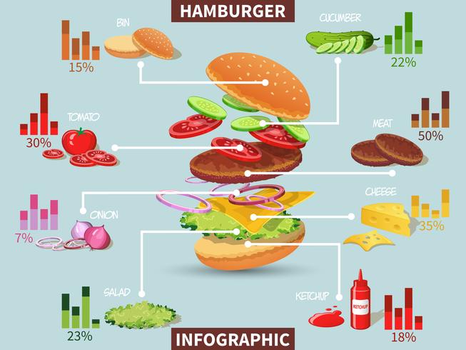 Hamburgering ingredienser infographic vektor