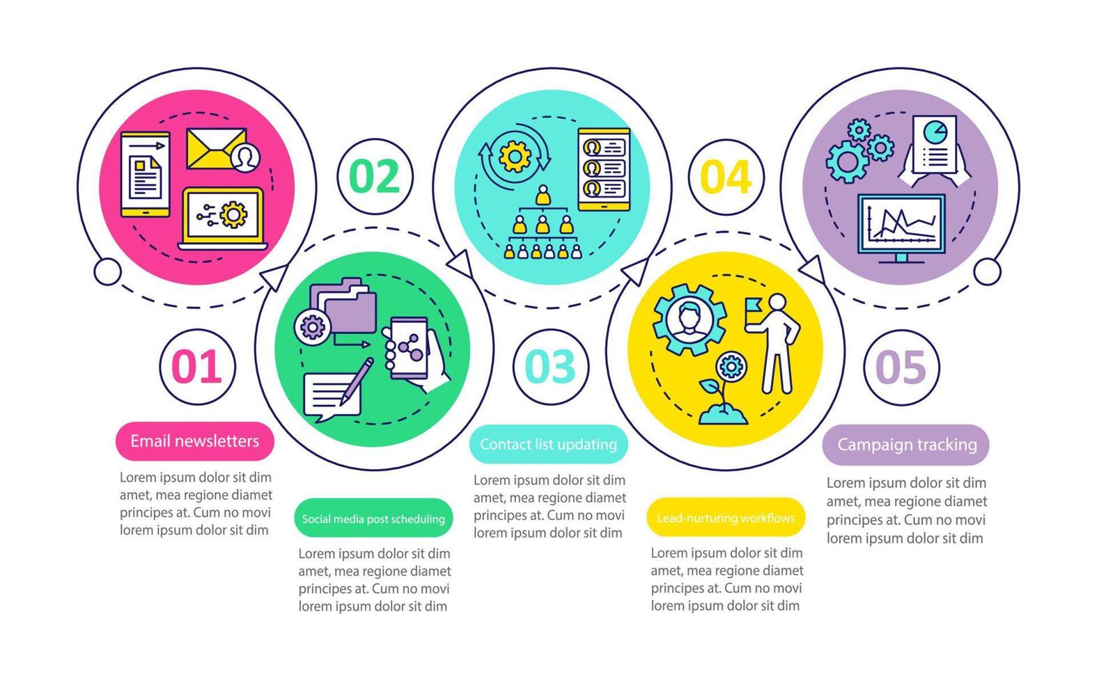 marknadsföring automation vektor infographic mall. affärspresentation designelement. datavisualisering med fem steg och alternativ. process tidslinjediagram. arbetsflödeslayout med linjära ikoner