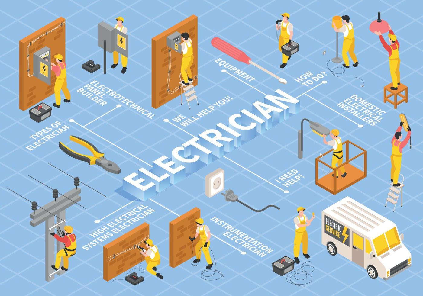 elektriker isometriskt flödesschema vektor