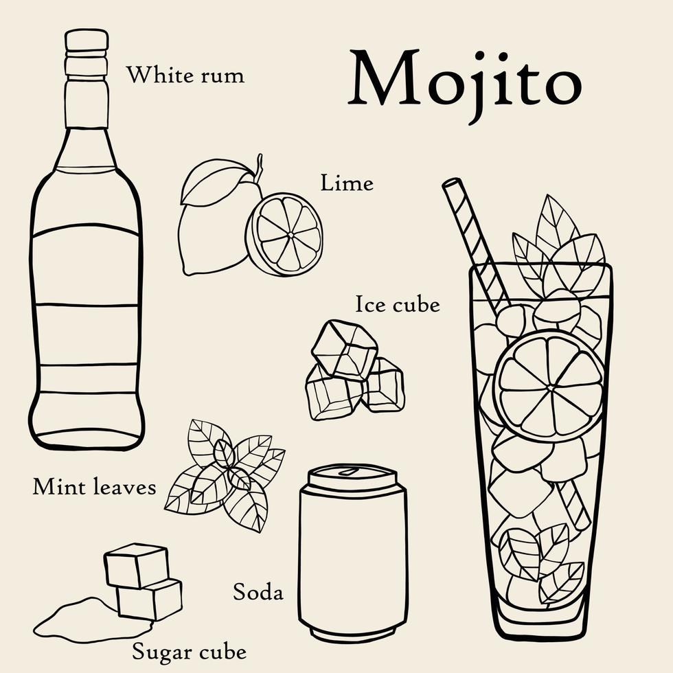 Gekritzel-Freihand-Skizze-Zeichnung von Mojito-Cocktail-Rezept. vektor