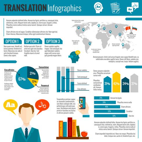 Übersetzung und Wörterbuch Infografik-Bericht drucken vektor