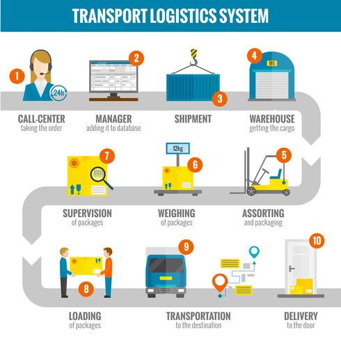 Logistische Infogaphic Set vektor