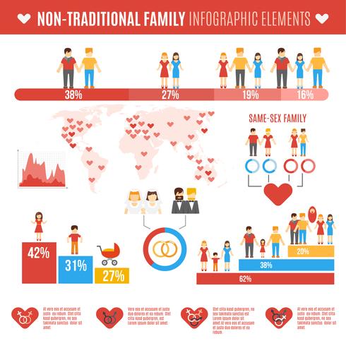 icke-traditionella familjeinfographics vektor