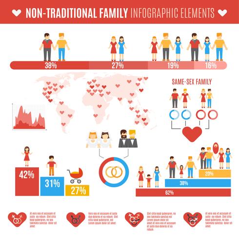 Nicht-traditionelle Familieninfografiken vektor