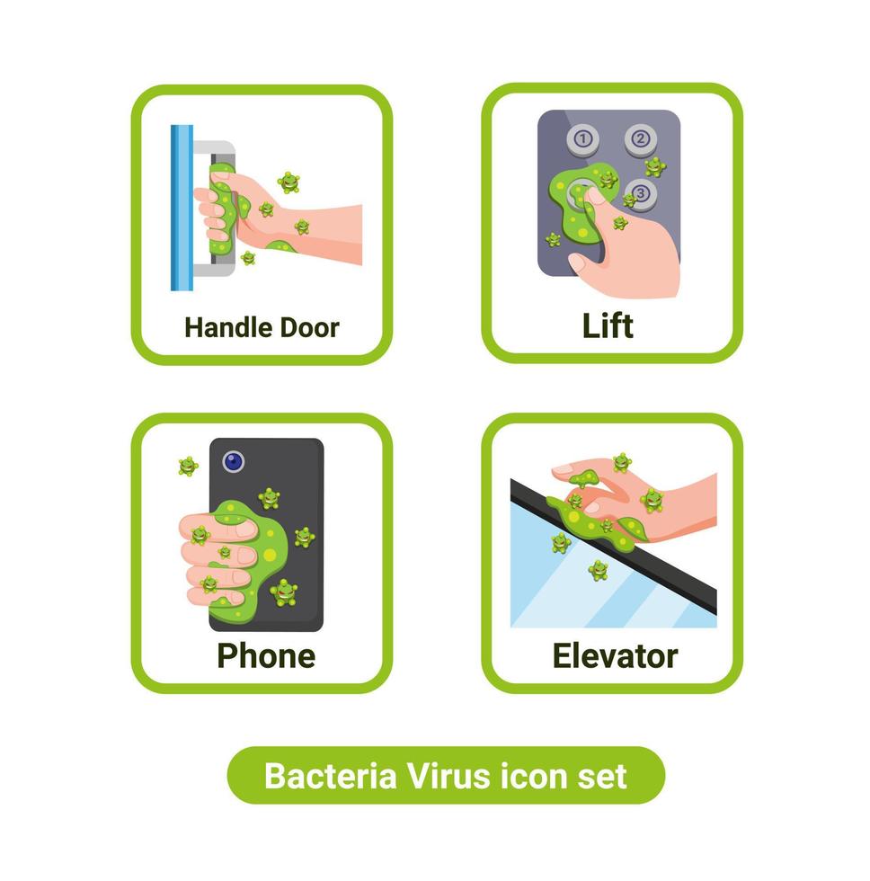 bakterievirusinfektion från handkontakt i offentligt område och ikonuppsättning för gadgetsamling i tecknad platt illustration vektor