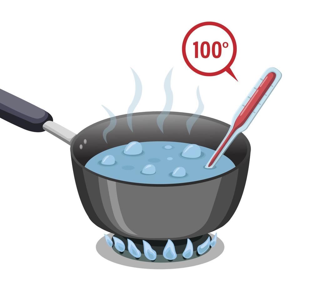 kokande vatten. 100 graders vatten på pannan med termometersymbol i tecknad illustration vektor isolerad i vit bakgrund