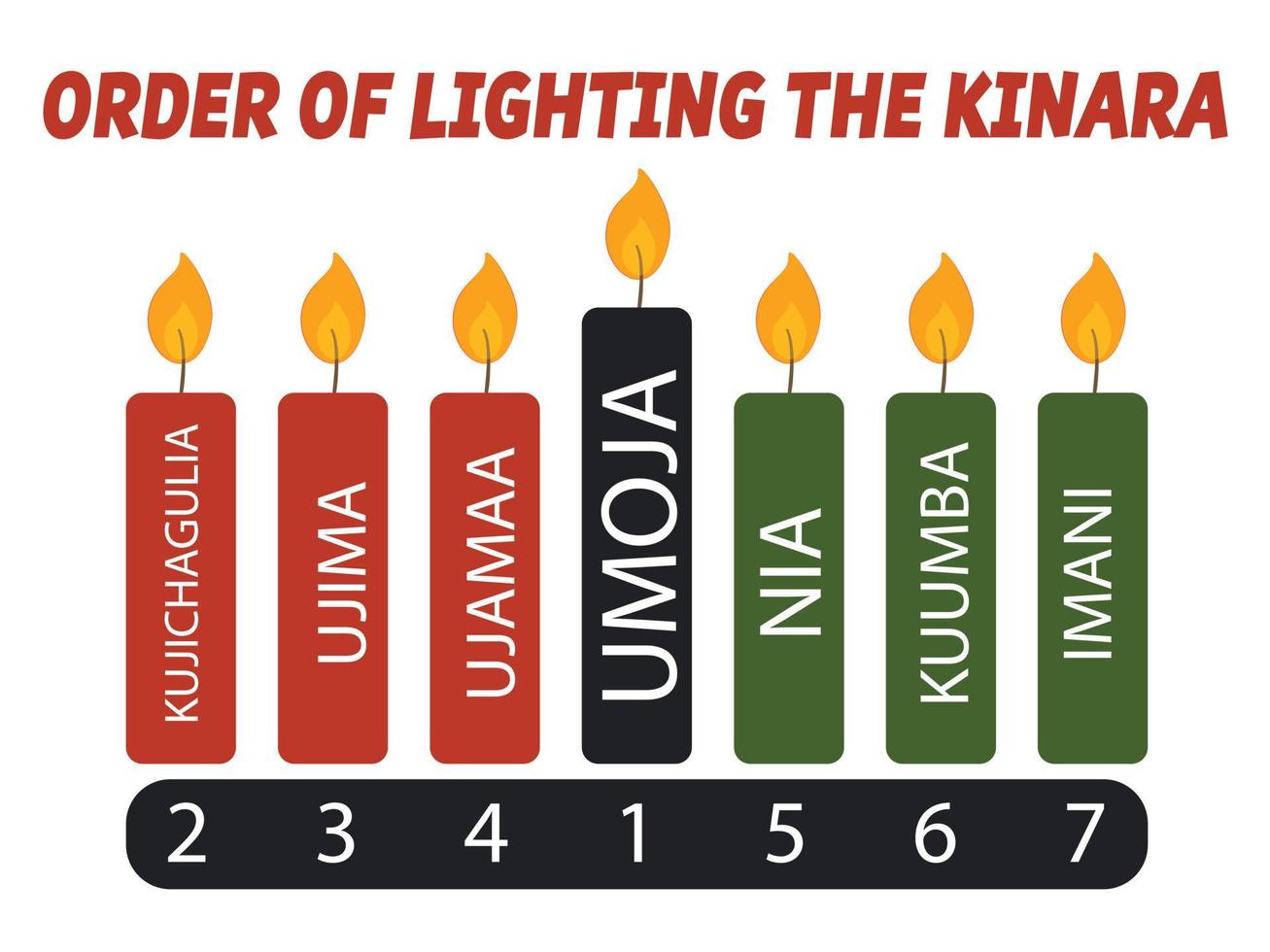 infographic vektor illustration namn på principer och rätt ordning av blixten kinara, kwanzaa ljus. sju ljus representerar sju principer för kwanzaa.