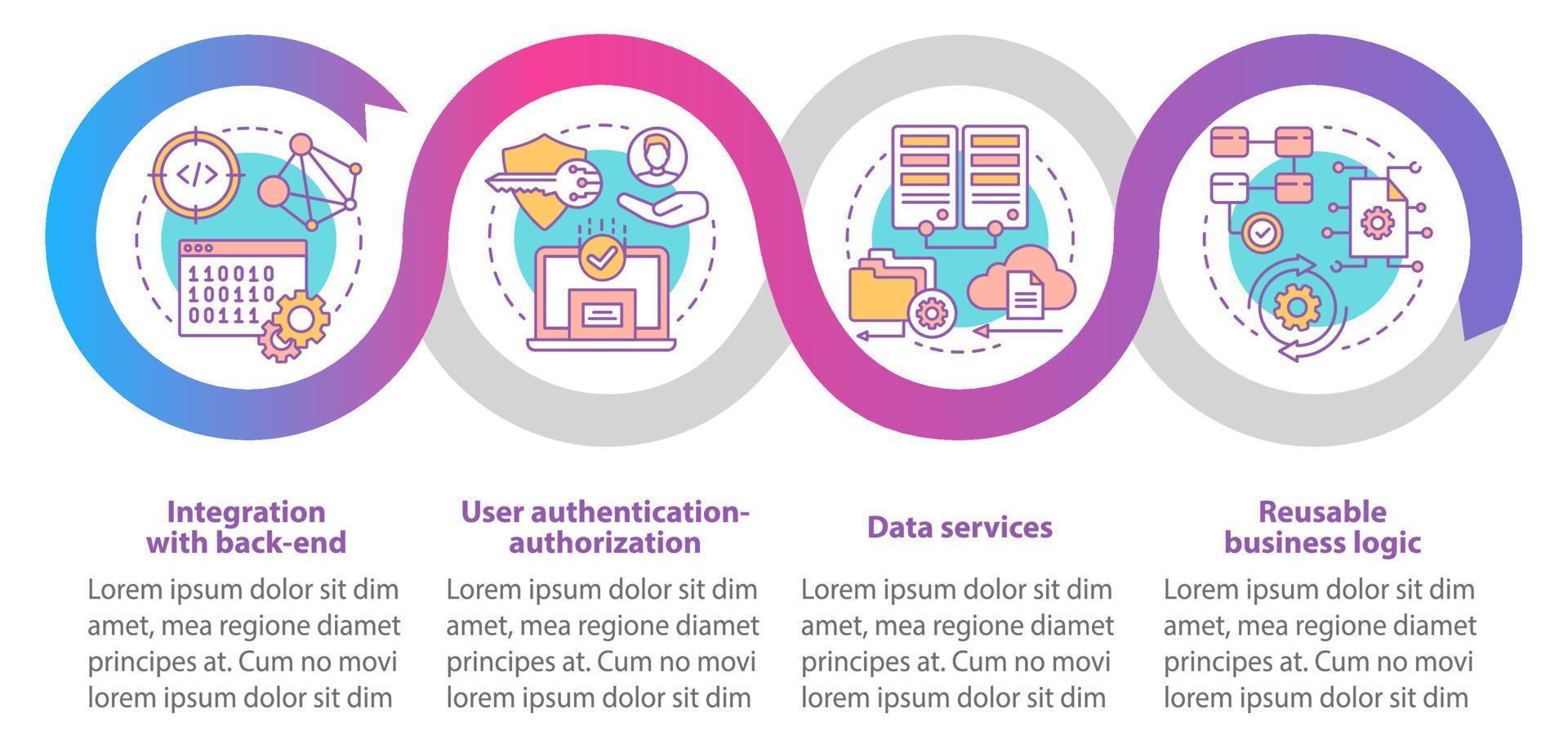 mjukvaruutveckling vektor infographic mall. affärspresentation designelement. datavisualisering med fyra steg och alternativ. process tidslinjediagram. arbetsflödeslayout med linjära ikoner