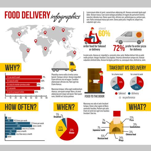 Nahrungsmittellieferung und zum Mitnehmen Infographik Set vektor