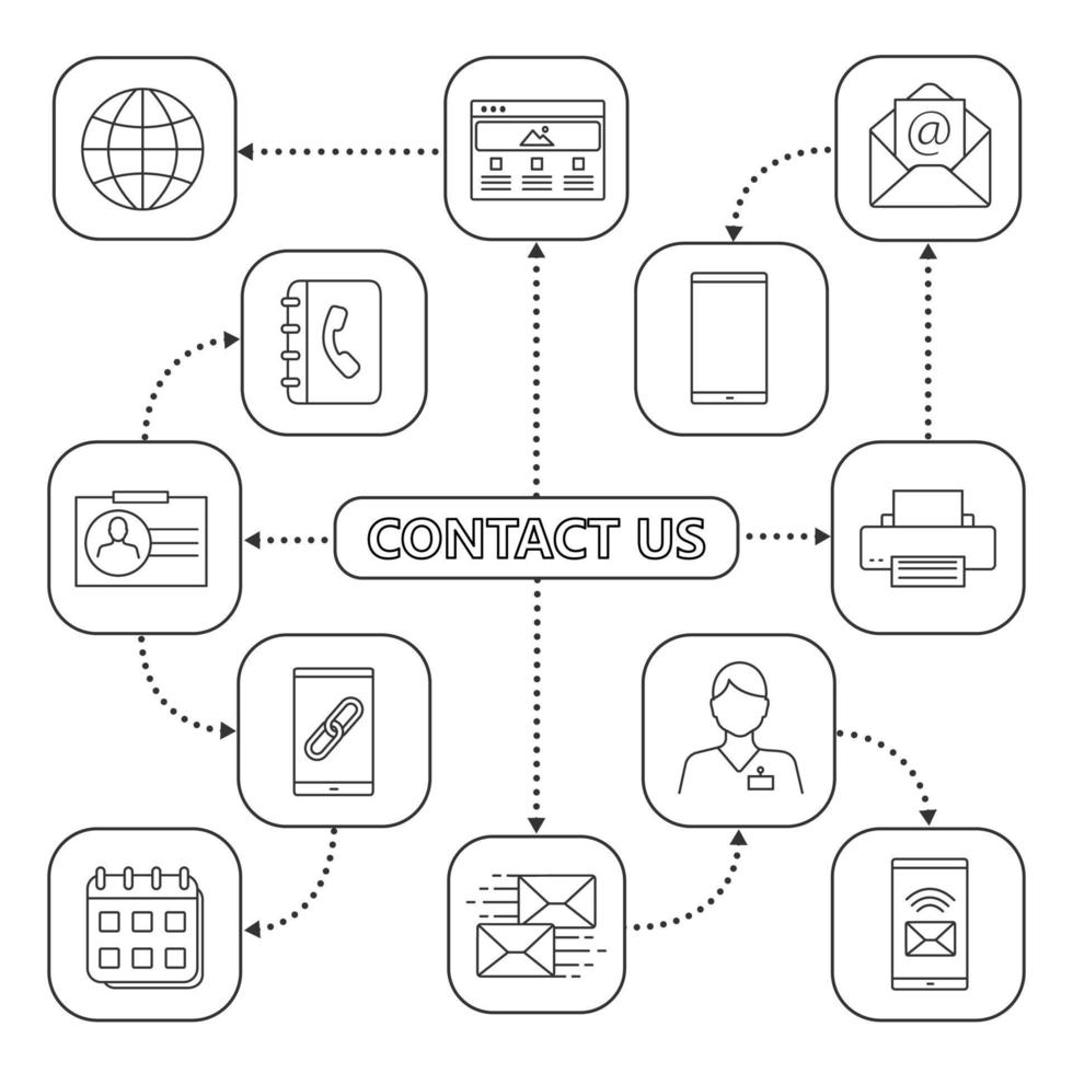 Informationszentrum Mindmap mit linearen Symbolen. kontaktiere uns. Kommunikation, Support, Mailing, Smartphone-Apps. Konzept Schema. isolierte Vektorillustration vektor