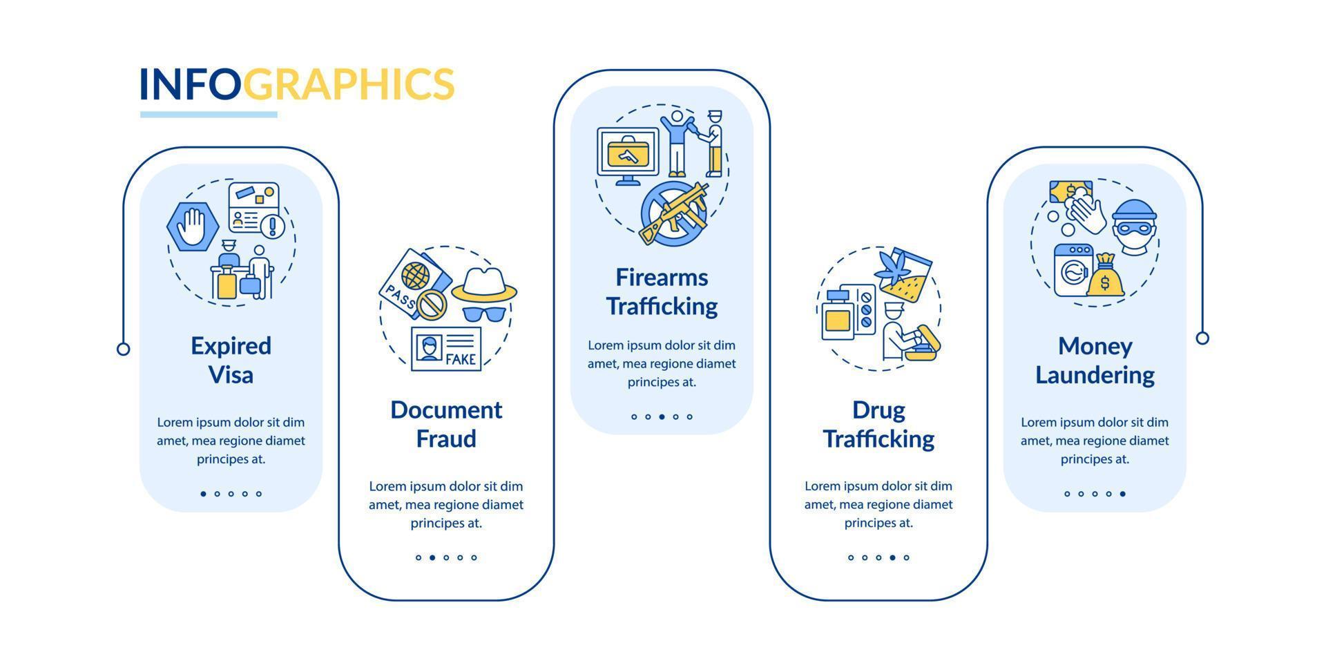 deportation orsakar vektor infographic mall. gränskontroll presentation disposition designelement. datavisualisering med 5 steg. process tidslinje info diagram. arbetsflödeslayout med linjeikoner