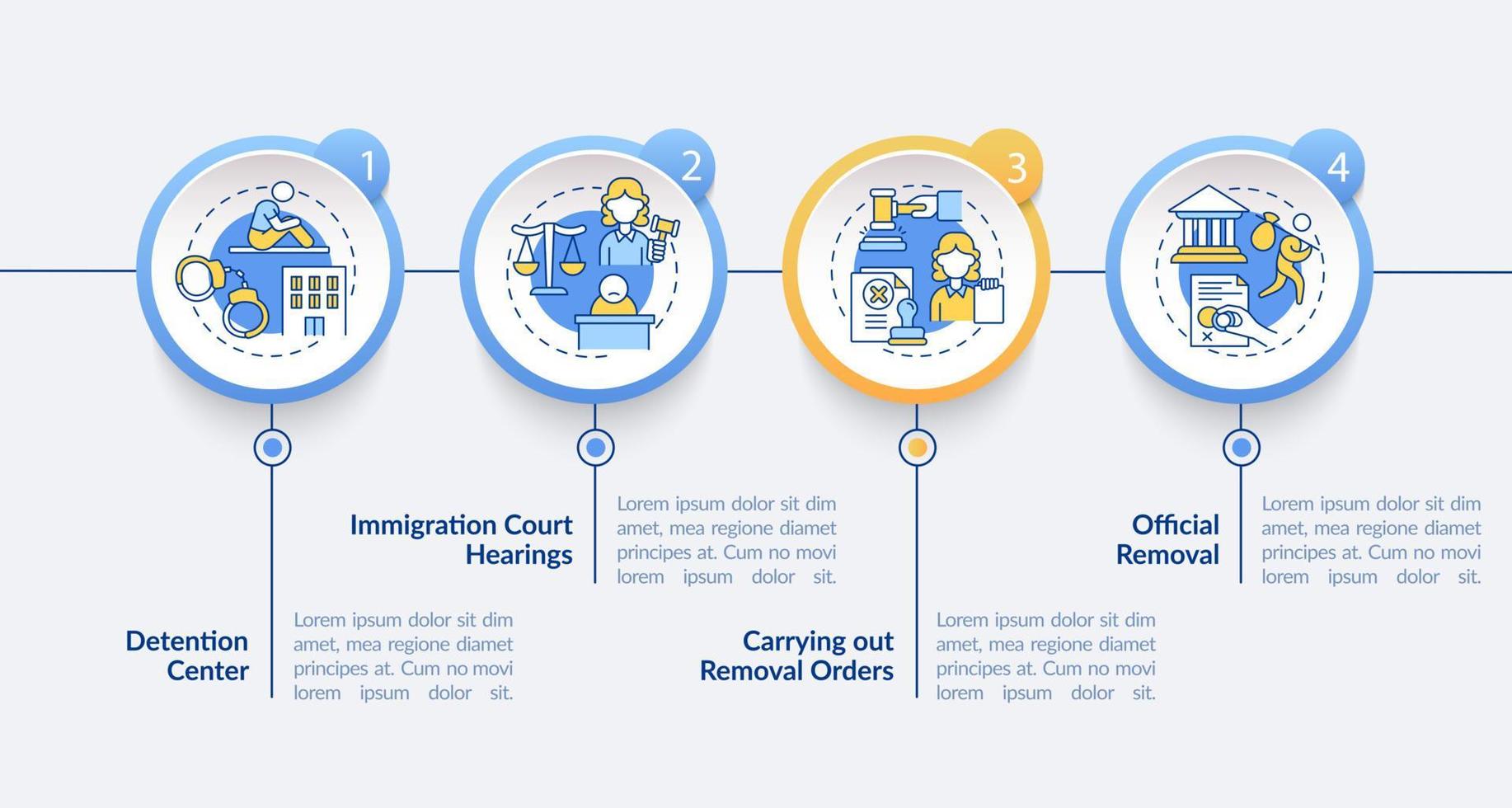 Abschiebungsverfahren Vektor Infografik Vorlage. Entwurfselemente für die Präsentation der Visaverweigerung. Datenvisualisierung mit 4 Schritten. Info-Diagramm zur Prozesszeitleiste. Workflow-Layout mit Liniensymbolen