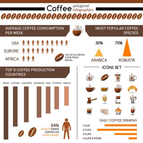 Kaffeproduktion och konsumtion Infographic vektor