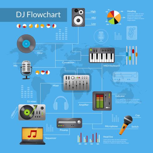 Dj-Ausrüstungsflussdiagramm vektor