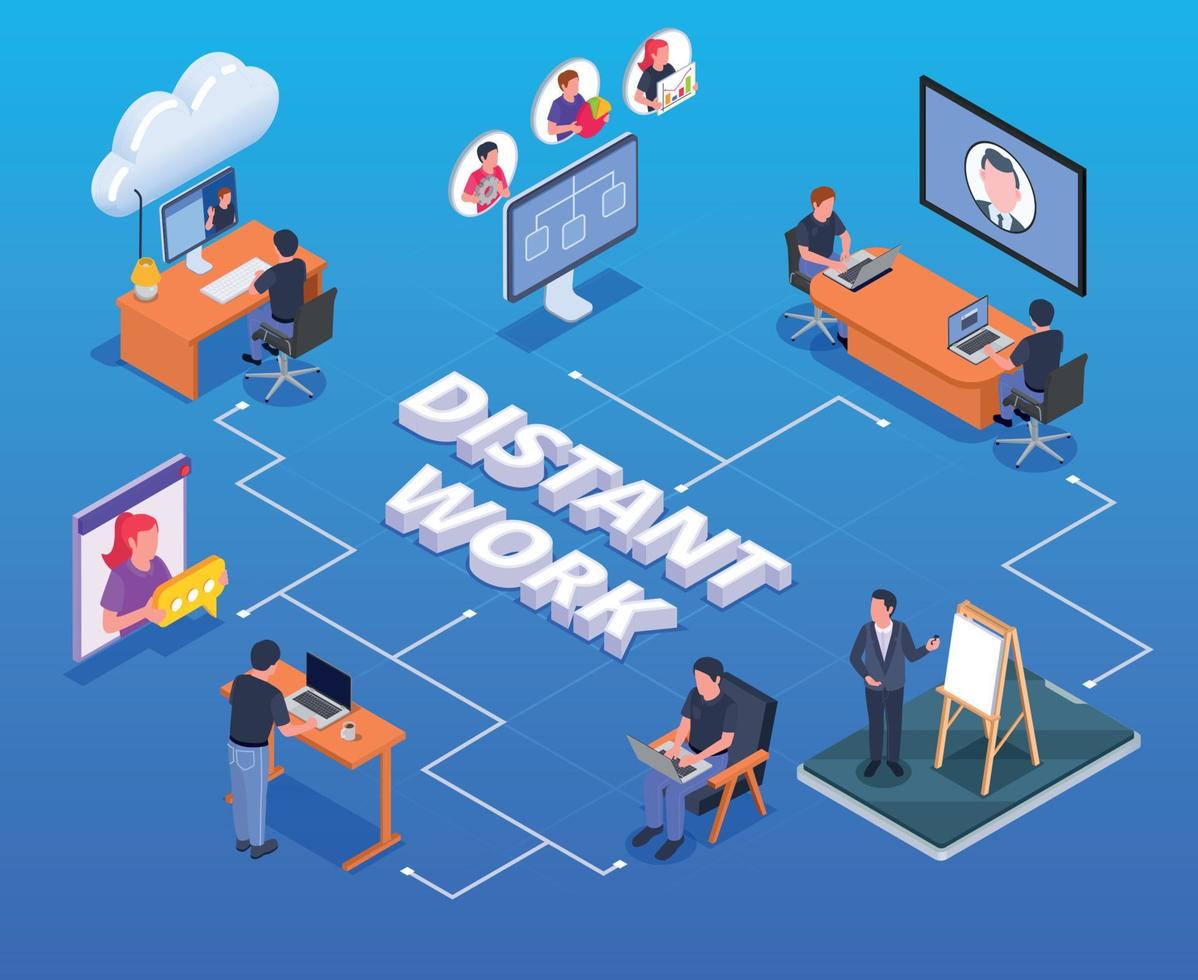 Flussdiagramm für die Remote-Arbeit vektor