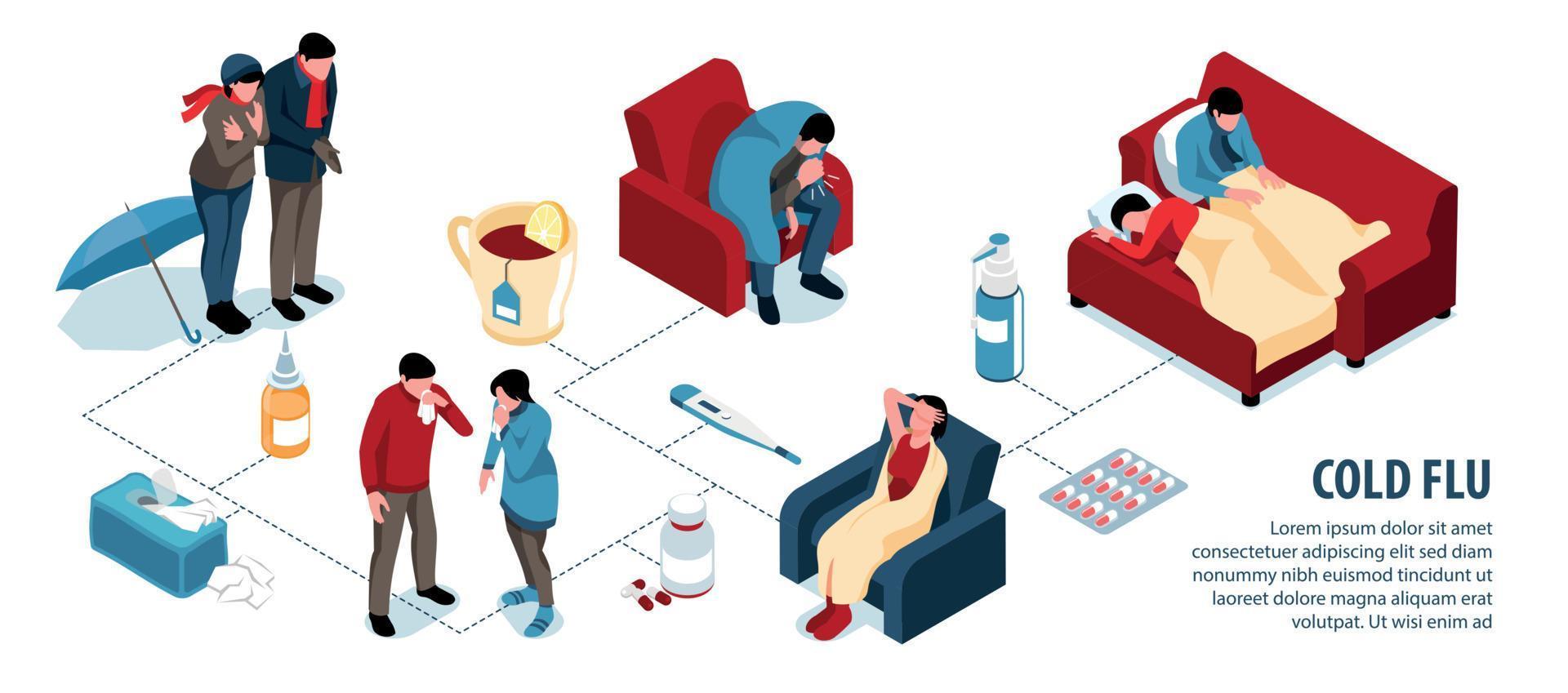 isometrisk infografik för förkylning influensa vektor