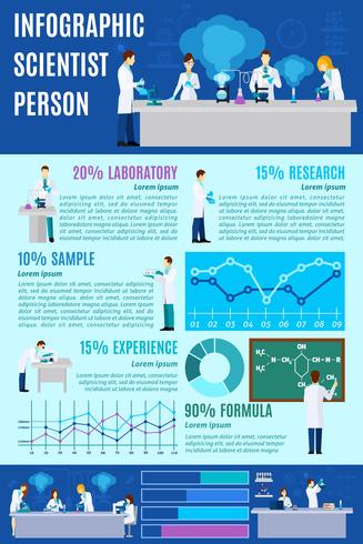 forskare infographics set vektor