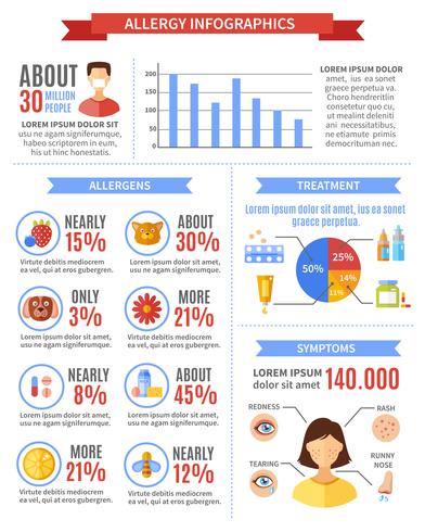 Allergie-Infografiken mit Behandlungssymptomen vektor