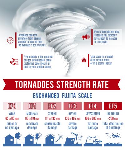 Tornado Infografiken Set vektor