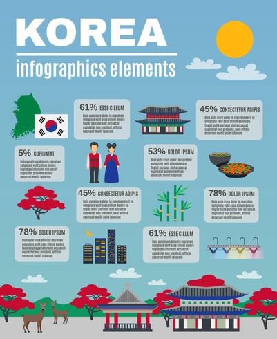 Koreanische Kultur Infografik Präsentationsplan Banner vektor