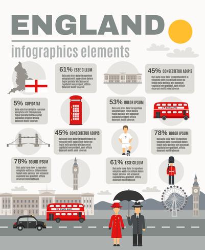 Englische Kultur für Reisende Infografik Banner vektor