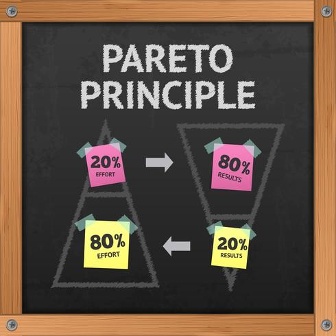 Pareto Princip Blackboard vektor