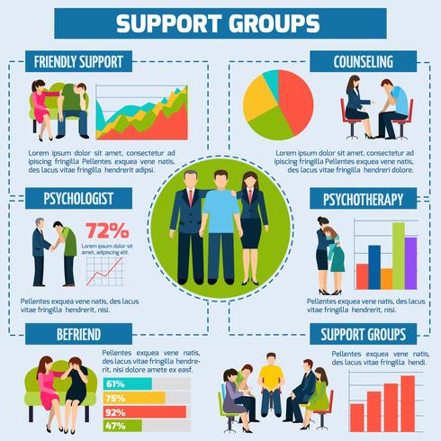 Psykologisk rådgivning och support Infographic Presentation vektor