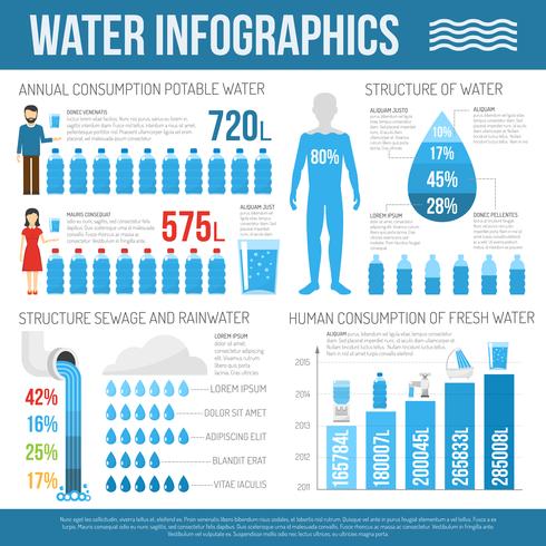 Vatten infografiska set vektor