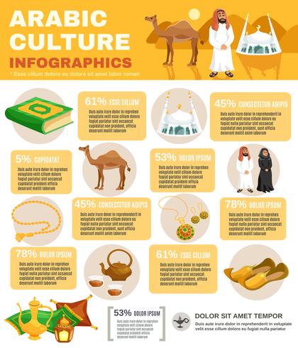 Arabische Kultur Infografiken vektor