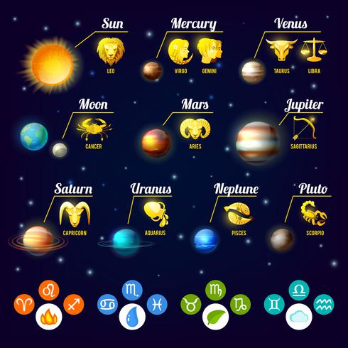 zodiac infographics set vektor