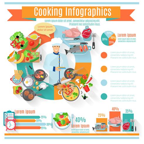 Hälsa matlagning infographic informativ affisch vektor