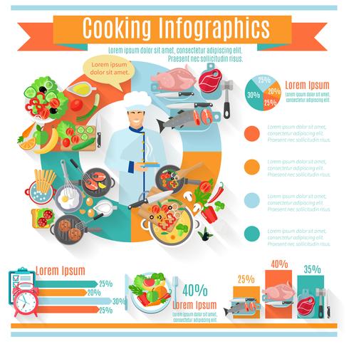 Infographic informatives Plakat des gesunden Kochens vektor