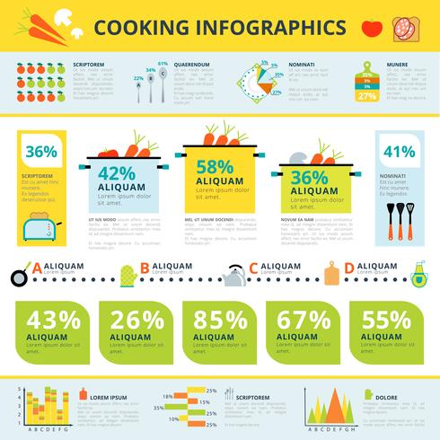 Hälsosam hemlagad infographic informativ affisch vektor