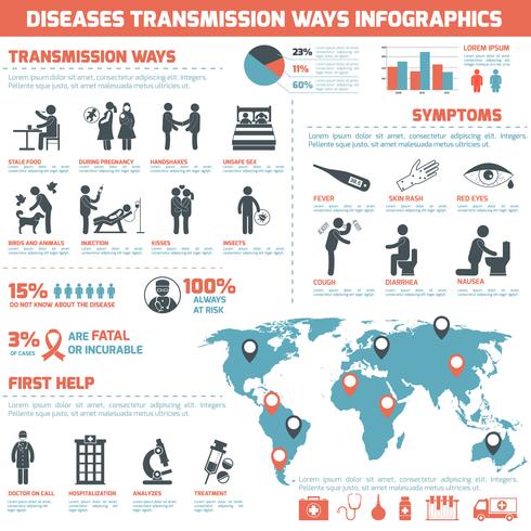 Krankheiten Übertragungswege Infografiken vektor