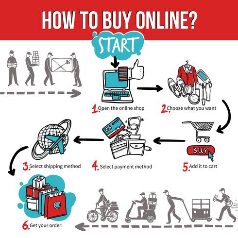 Online-Shopping und Infografik kaufen vektor