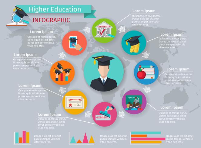 Hochschulbildung Infografiken vektor