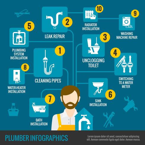 Klempner Infografiken Set vektor