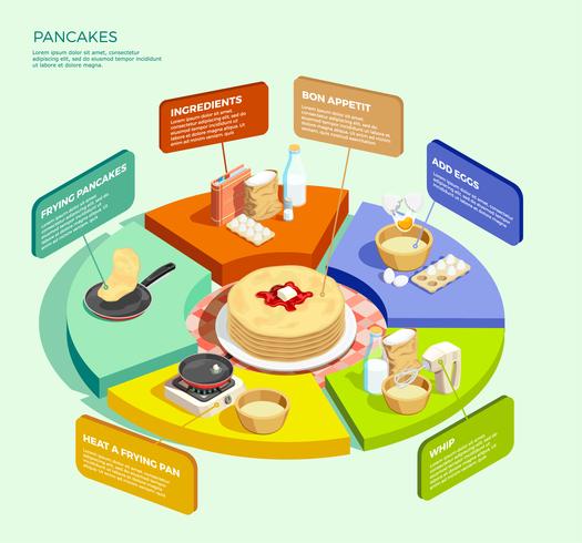 Pannkakor Circle Diagram Concept vektor