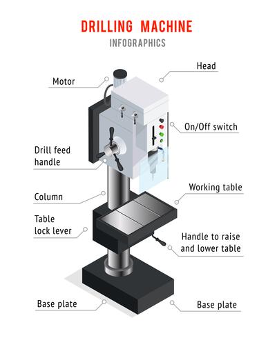 Borrmaskin Infographic Poster vektor