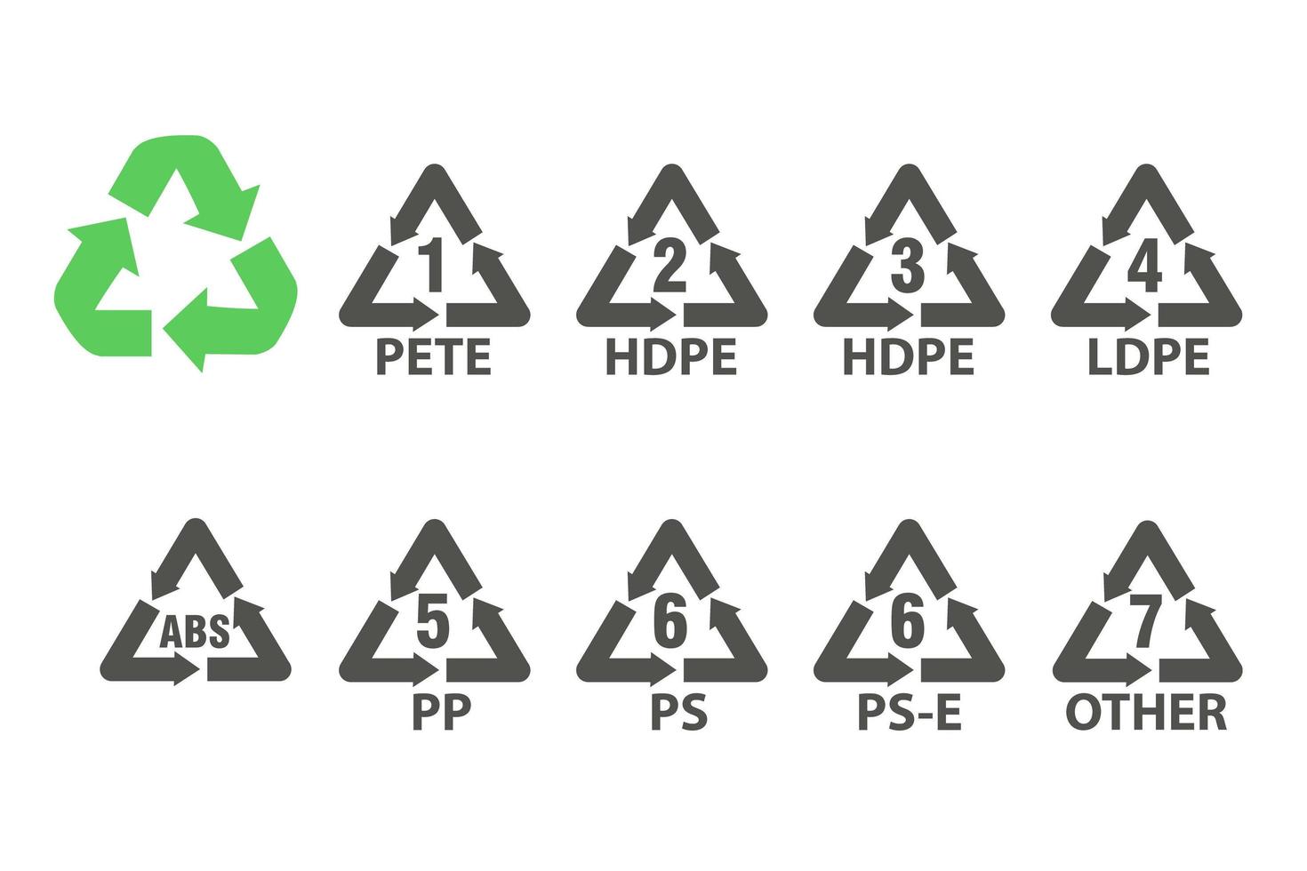 Identifikationszeichen und Symbole für das Recycling von Kunststoffen. Mülltrennungssymbole. Vektor-Illustration. vektor
